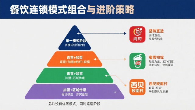 餐饮连锁门店扩张的模式解析：从单店到千店的路径与策略