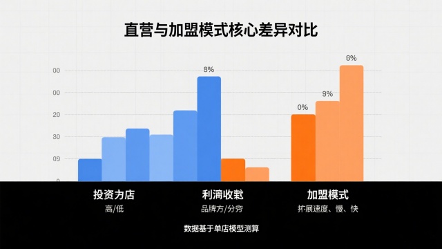 快餐连锁盈利模型深度解析:单店盈利到千店扩张的完整路径 快餐连锁盈利模型深度解析:单店盈利到千店扩张的完整路径