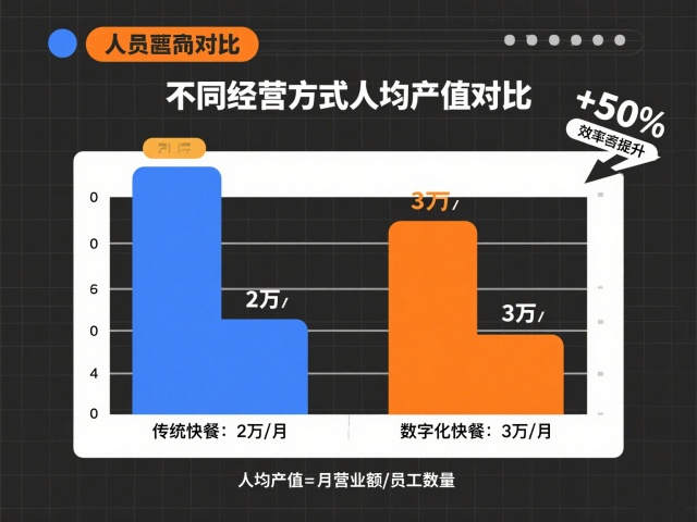 快餐连锁盈利模型深度解析:单店盈利到千店扩张的完整路径 快餐连锁盈利模型深度解析:单店盈利到千店扩张的完整路径