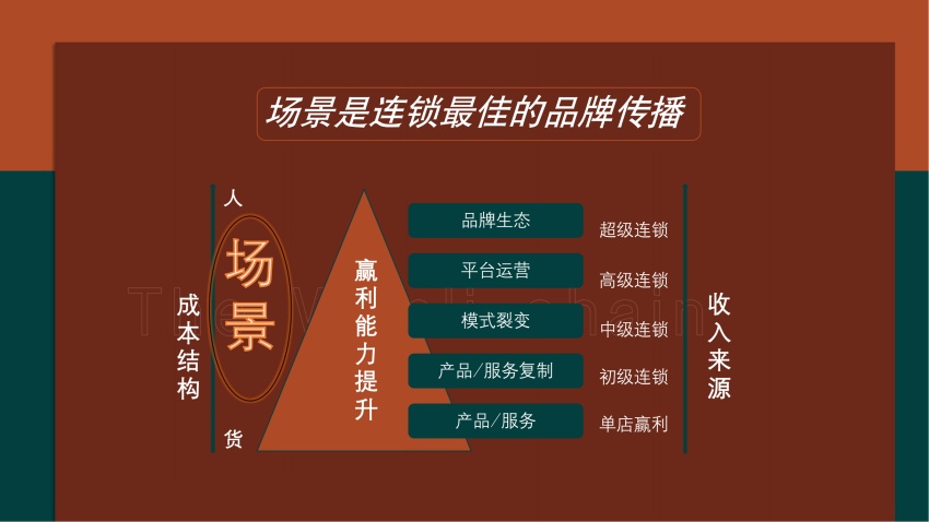 心·场景美学 心·场景美学