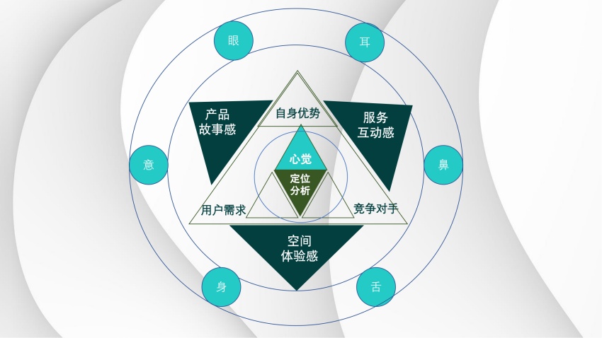 心·场景美学 心·场景美学