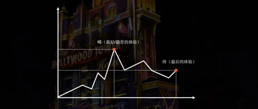 心·场景美学 心·场景美学