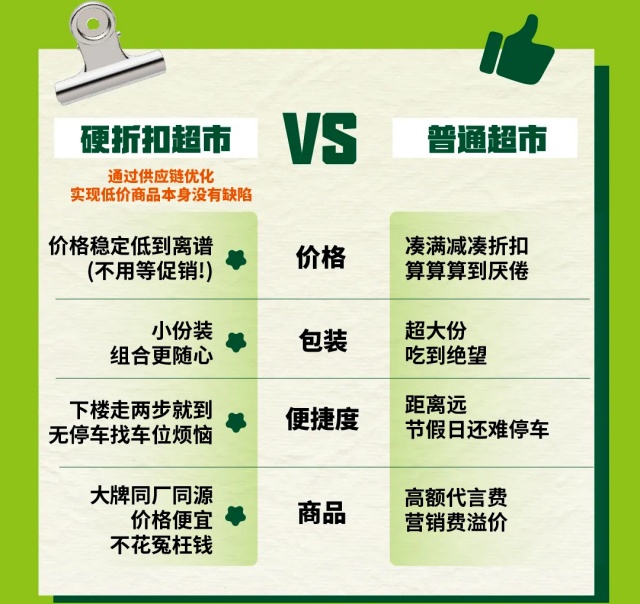 中百超市硬折扣51店齐开：湖北零售市场新风口