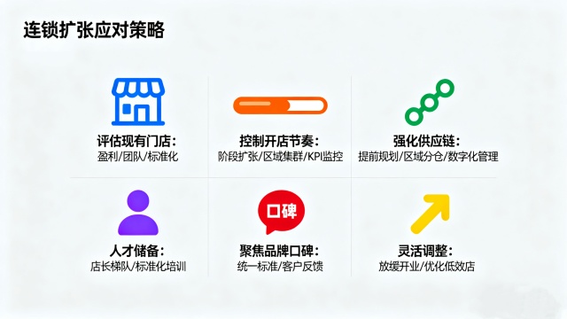 连锁门店扩张速度过快怎么办?稳健增长的策略解析