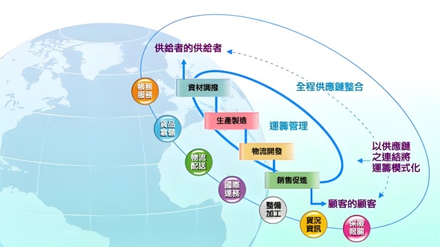马瑞光博士:产业链韧性,是连锁企业穿越周期的第一竞争力! 马瑞光博士:产业链韧性,是连锁企业穿越周期的第一竞争力!