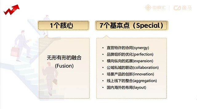 非凡模型 非凡模型