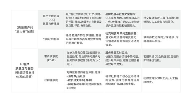 从“一店”到“万店”：公私域协同的战略逻辑与全域增长之道