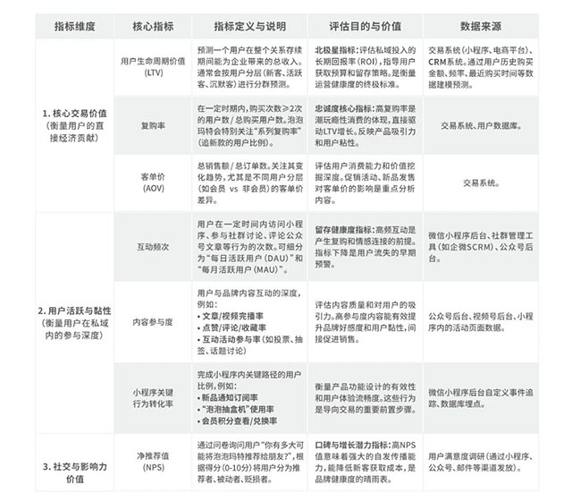 从“一店”到“万店”：公私域协同的战略逻辑与全域增长之道