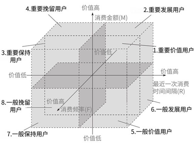 从“一店”到“万店”：公私域协同的战略逻辑与全域增长之道