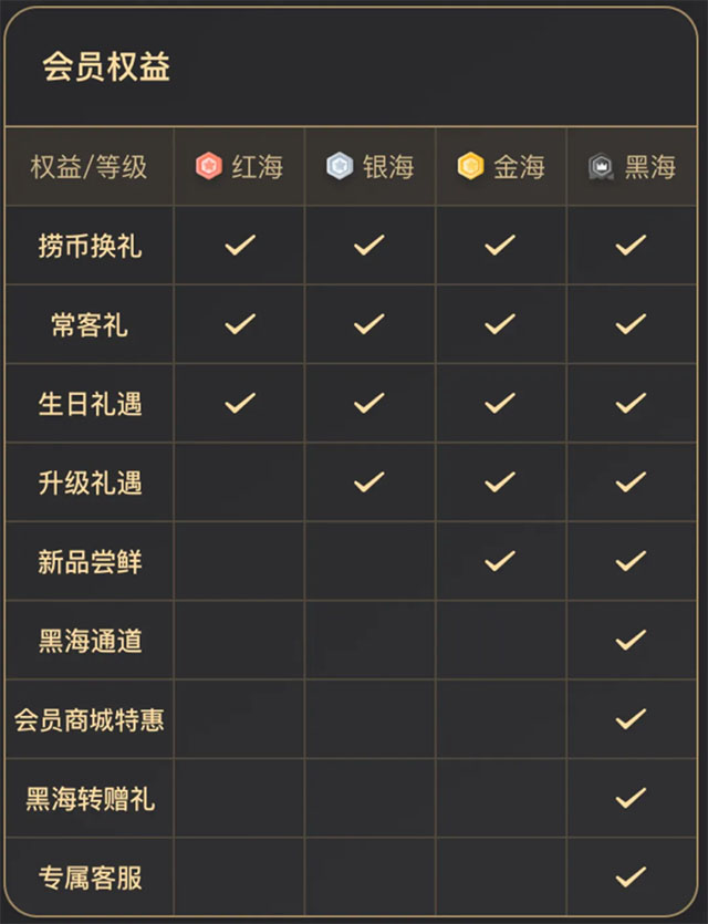 从“一店”到“万店”：公私域协同的战略逻辑与全域增长之道