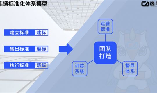 企业标准化的六个关键方面（标准化管理）