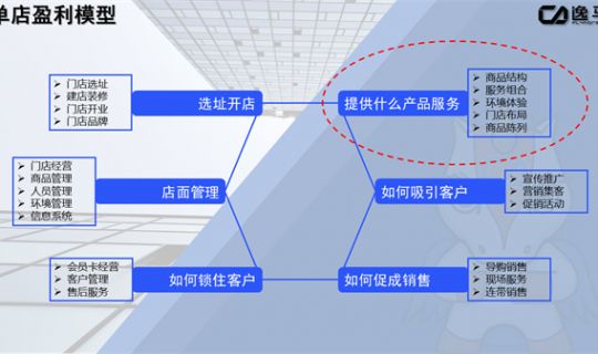 单店盈利模型数据分析（单门店盈利模型）