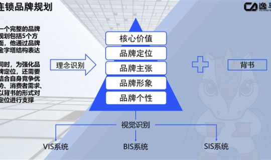品牌连锁经营模式：构建统一与个性并存的商业模式