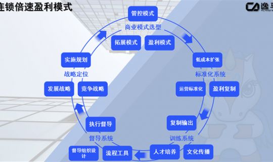 连锁经营的特点和优势（连锁经营模式）