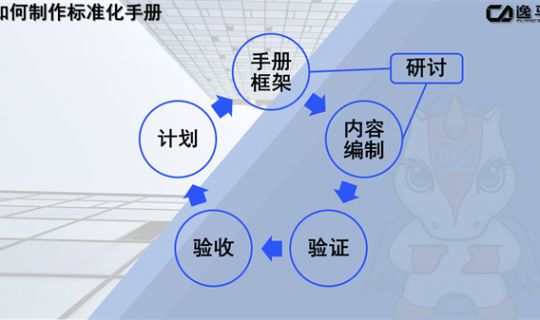 门店标准化管理手册（连锁门店运营管理）