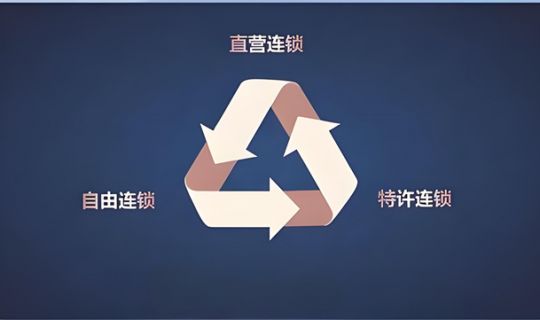什么是直营连锁模式（定义、特点与优势）