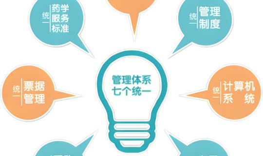 连锁门店“七统一”管理：提升效率与保障质量的双重路径