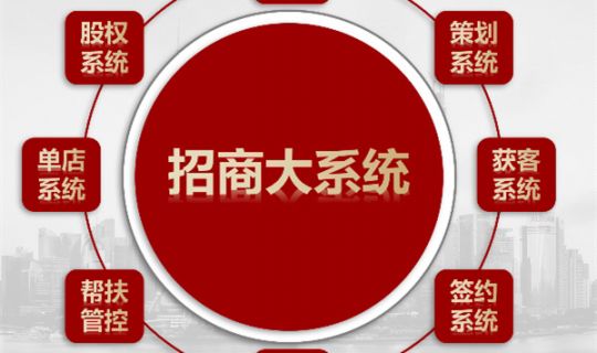 品牌招商工作的思路与工作重点