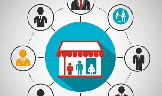 门店合伙人系统与不同阶段合伙模型