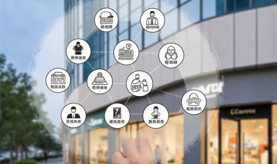 门店合伙人的6种模式（门店合伙人的六种创新模式）