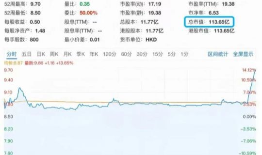 中餐界的“蜜雪冰城”，小菜园3年“吃”出百亿上市巨头！