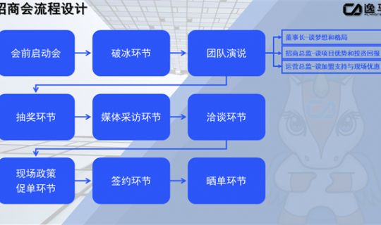招商会策划方案及流程（招商会设计）