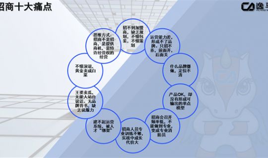 招商的10大痛点（招商的难点）