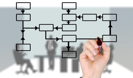 单店盈利模型（单店盈利模型的核心要素）