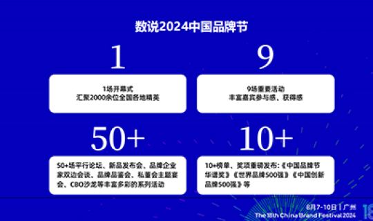 第十八届中国品牌节活动定于8月7日至10日盛大启幕|新质引领，共绘未来