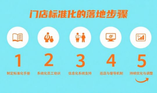 门店标准化怎么做?一文看懂关键步骤与落地方法