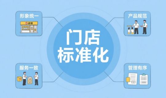 为什么说门店标准化至关重要?——连锁发展的核心驱动力
