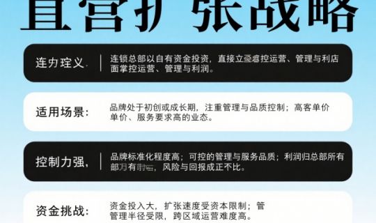 连锁企业的扩张战略有哪些?全面解析五大主流扩张模式