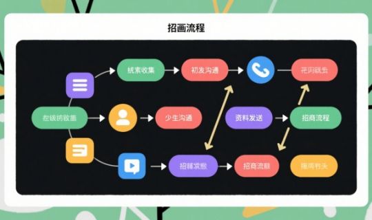 连锁店如何招商加盟?全流程解析与实战指南