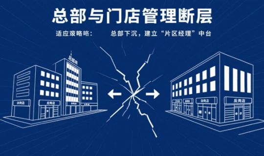连锁经营标准化的难点在哪里?深度剖析五大核心挑战