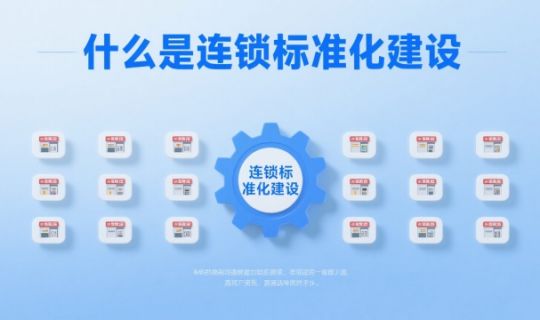连锁标准化建设：从0到1打造高效复制的运营体系