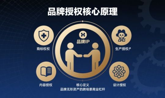 品牌授权商业模式解析：低成本扩张的高杠杆利器
