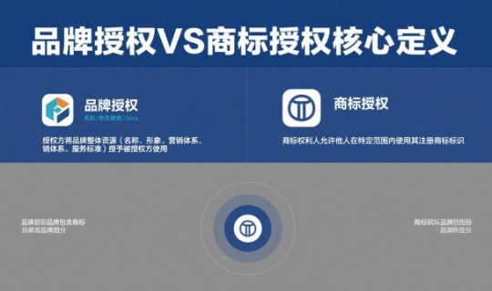 品牌授权 vs 商标授权：你必须了解的核心差异