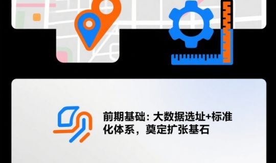 门店快速扩张怎么做？这六个关键措施必须掌握