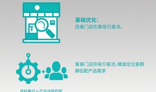 门店生意不好怎么办？教你七种实用改善方法立竿见影