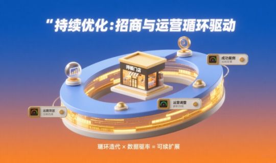 门店招商运营思路全解析：打造高效加盟体系的核心逻辑