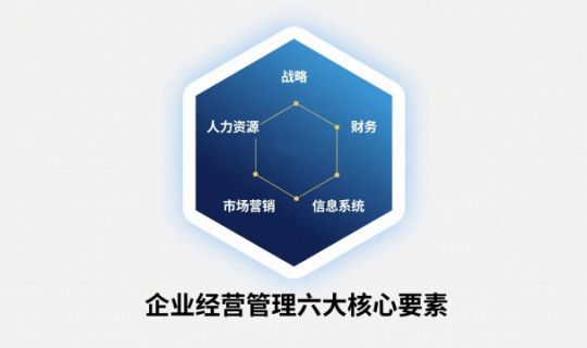 企业经营管理的要素（企业经营管理的六大核心要素全解析）