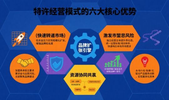 特许经营模式的好处有哪些（特许经营模式的好处解析）