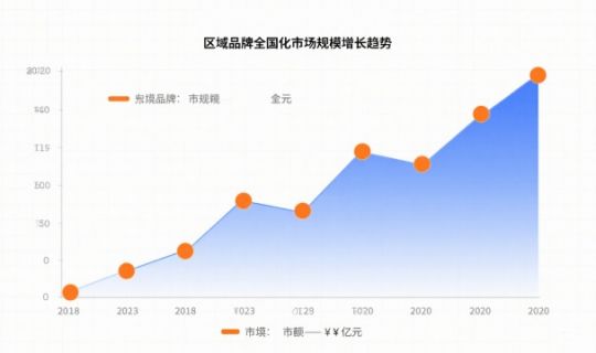区域品牌如何实现全国连锁扩张（从地方霸主到全国布局的策略解析）