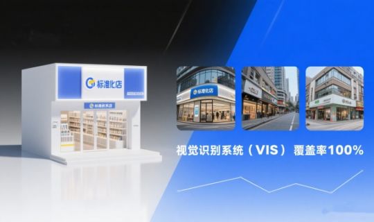 万店标准化复制路径：连锁品牌快速扩张的核心方法与案例分析