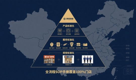 连锁品牌全国化扩张策略：实现跨区域快速增长的关键路径