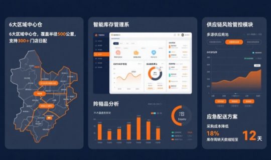 百店跃迁至千店模型：连锁品牌规模扩张的关键路径与策略