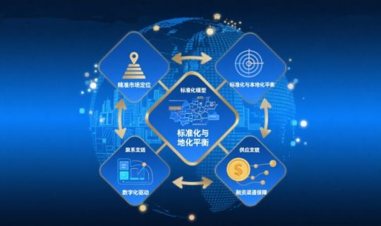 千城万店战略布局：连锁企业规模化扩张的必由之路