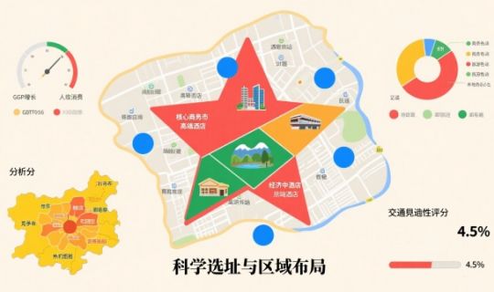 连锁酒店的扩张战略：从区域深耕到全国布局