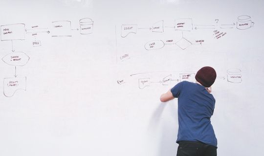 连锁快速扩张需要什么组织架构？总部—区域—门店全解析