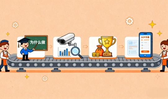 门店SOP执行不到位怎么办？4大策略助力标准化落地
